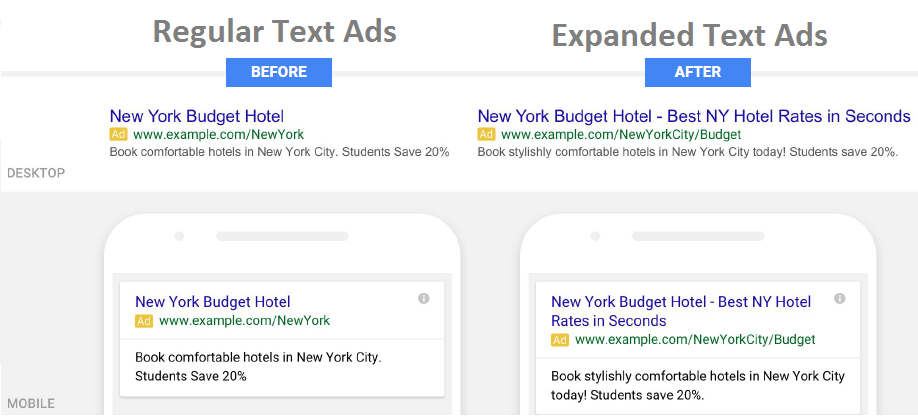 Google Adwords expanded text ads update before vs after