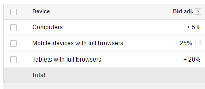 Google-adwords-device-bid-adjustments