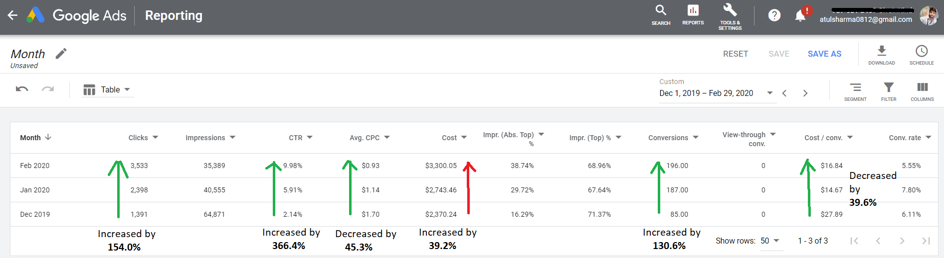 Google Ads Marketing Consultant