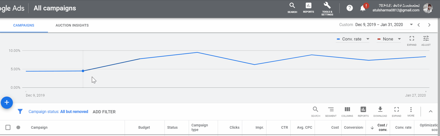 Increased Google Ads Account Conversion Rate by ~100%