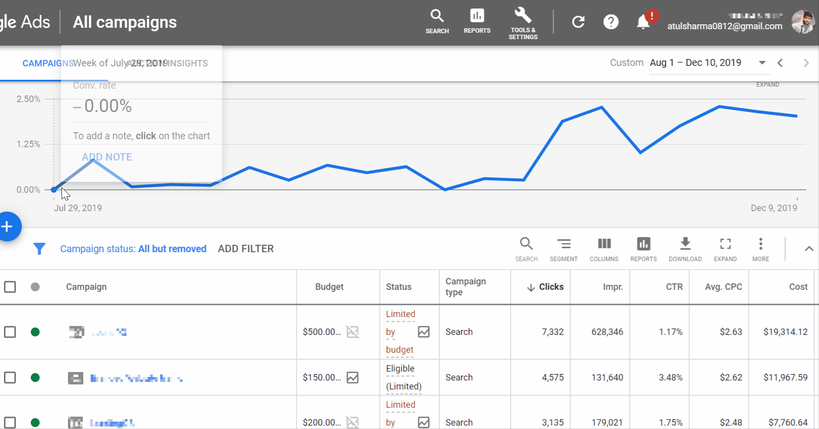 Increased Google Ads Account Conversion Rate by ~300%