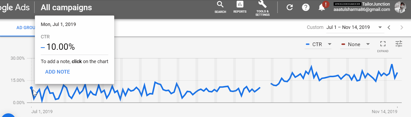 Google Ads CTR Improvement by 100% for client