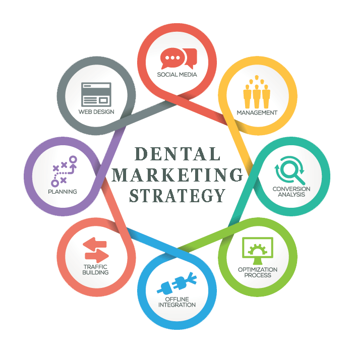 dental marketing agency