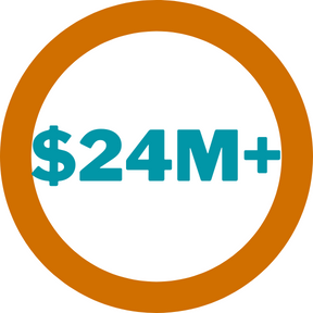 $24M+ worth revenue generated for Attorney client