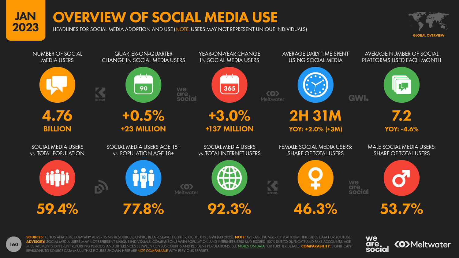 Digital Marketing Agency for Lawyers_social media stats