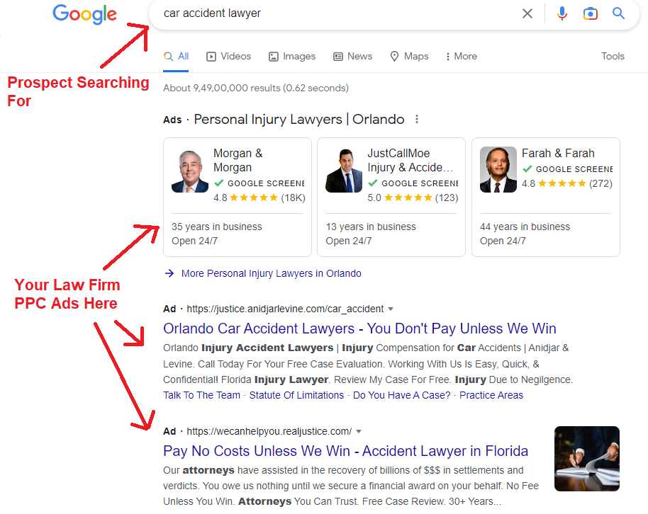 PPC Google Ads For Lawyers