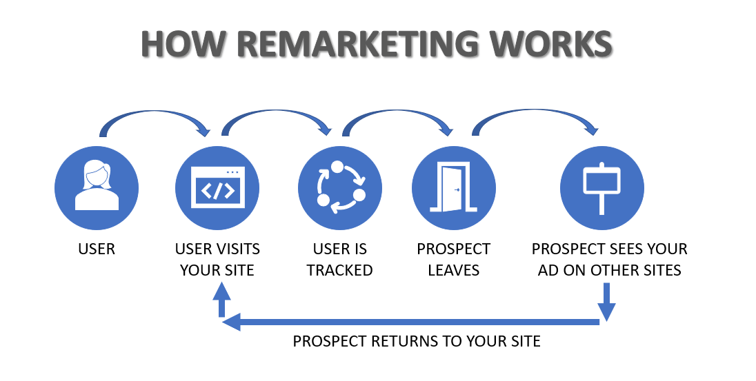 PPC Agency for Lawyers_Remarketing
