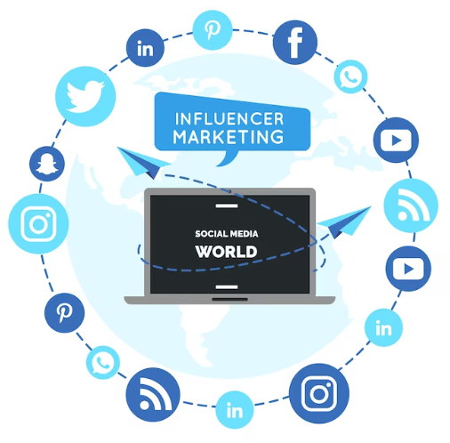 Social Media Marketing Services
