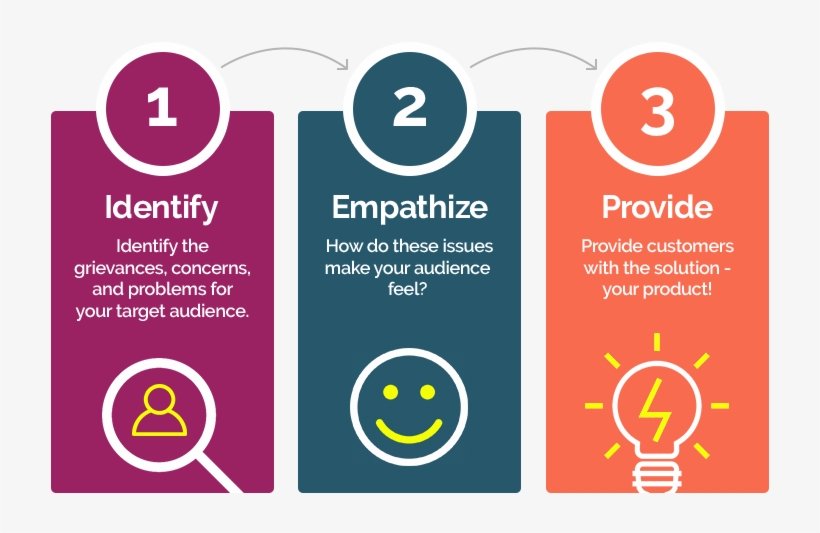 digital marketing agency for law firms_identify audience