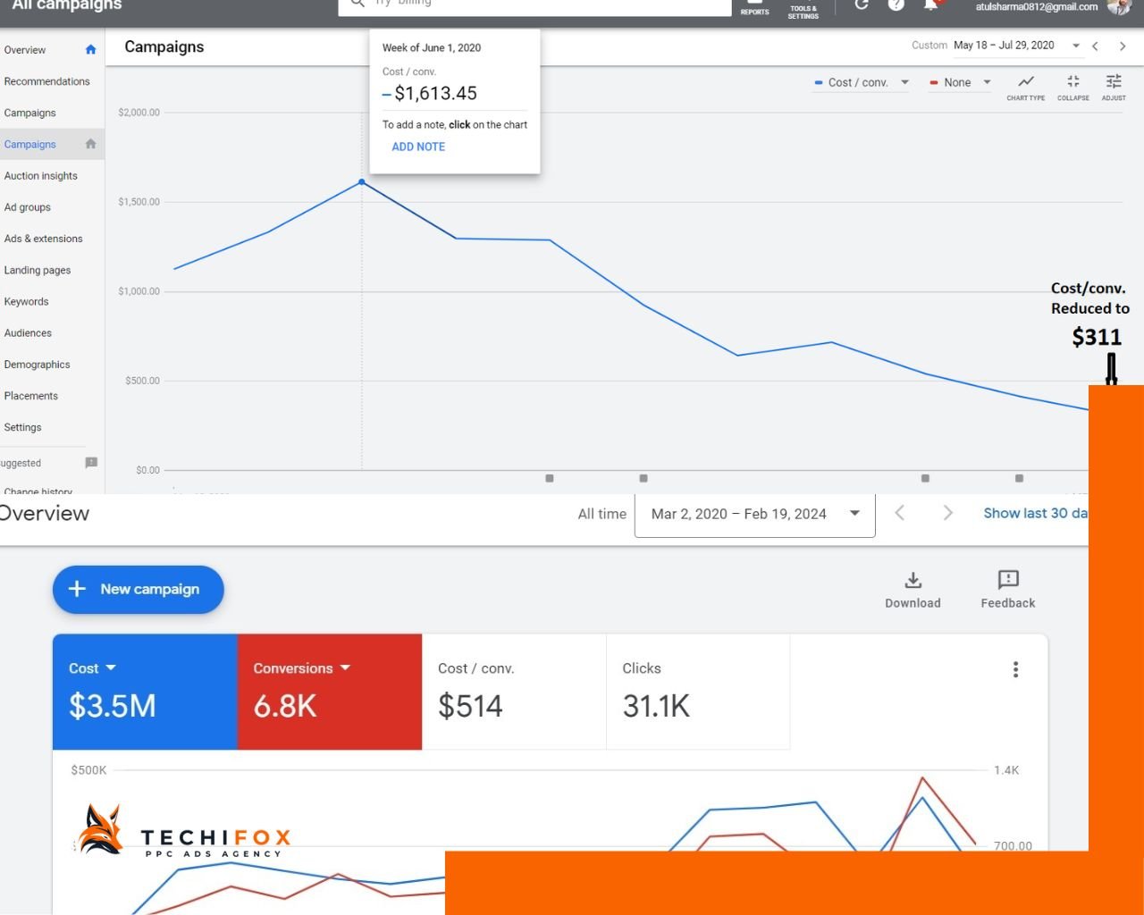 800+ personal injury LEADS per month