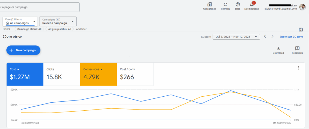 $3.5M+ Spent on Google Ads for one of the Lawyer Client