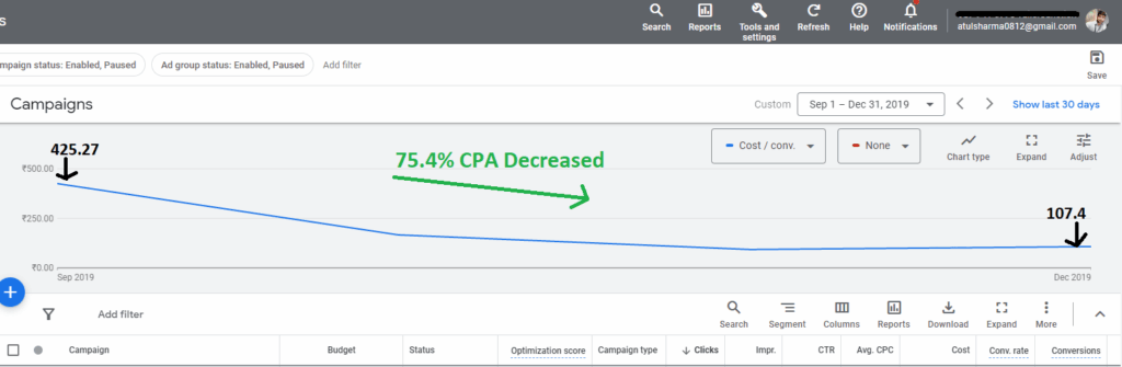 Google-Ads-CPA-Decreased-by-75-TJ2-Case-Study
