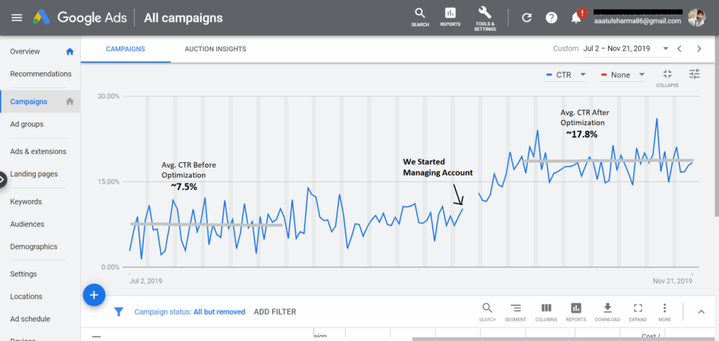 Google-Ads-CTR-Improved-by-100-Case-Study